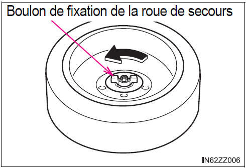 BMW X3. Pour retirer la roue de secours