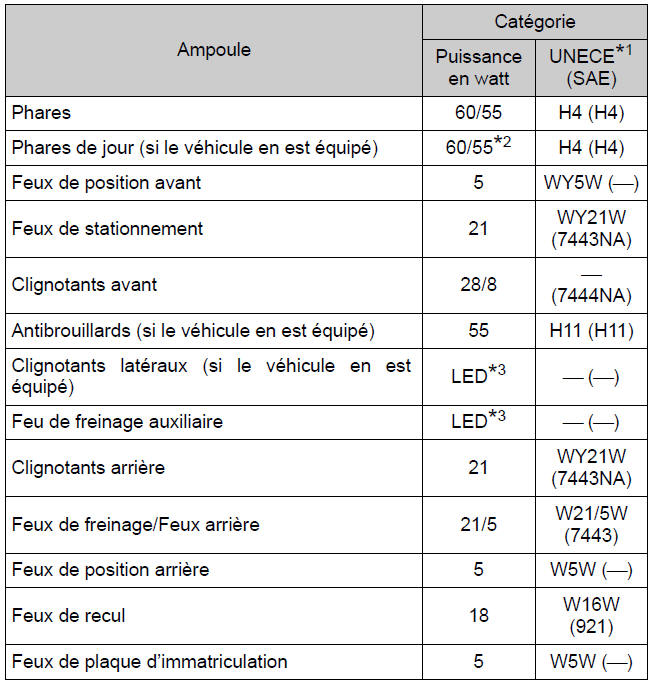 BMW X3. Eclairage extérieur