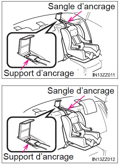 BMW X3. Emplacement du support d’ancrage