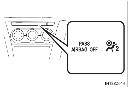 BMW X3. Témoin de désactivation du coussin d’air du passager avant