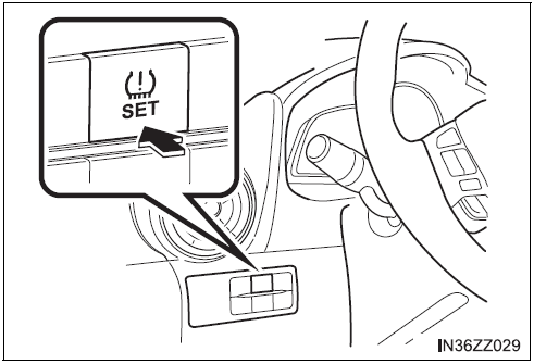 BMW X3. Méthode d’initialisation