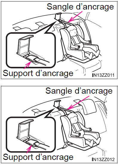 BMW X3. Utilisation du mode de blocage automatique (si le véhicule en est équipé)