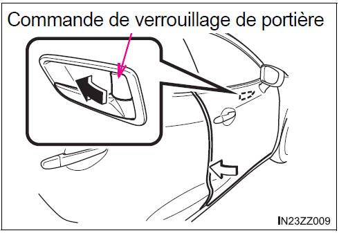 BMW X3. Opération depuis l’extérieur