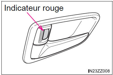 BMW X3. Opération depuis l’extérieur