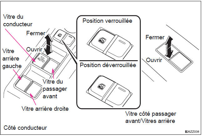 BMW X3. Ouverture/Fermeture des vitres