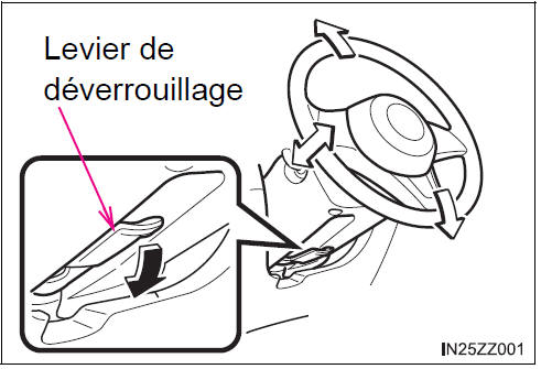 BMW X3. Ajustement du volant de direction