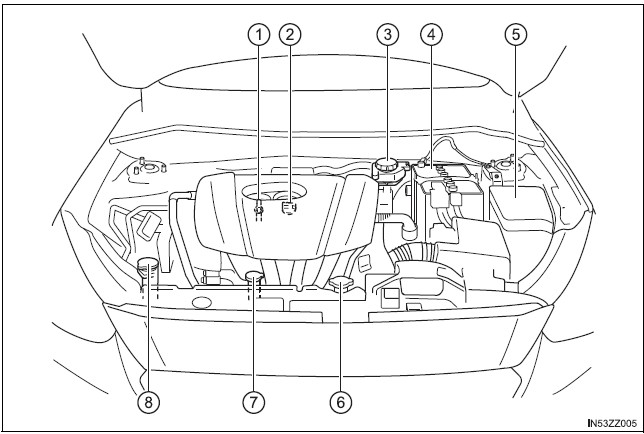 BMW X3. Vue générale du compartiment moteur 