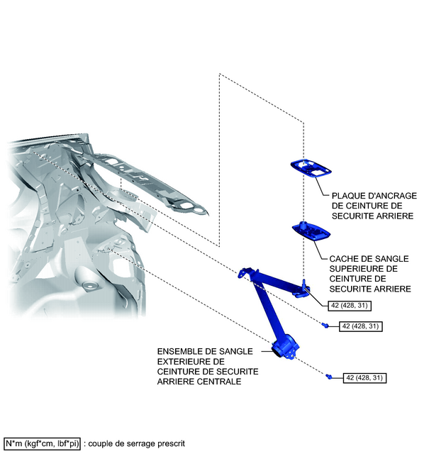 DEPOSE/REPOSE DE CEINTURE DE SECURITE AVANT